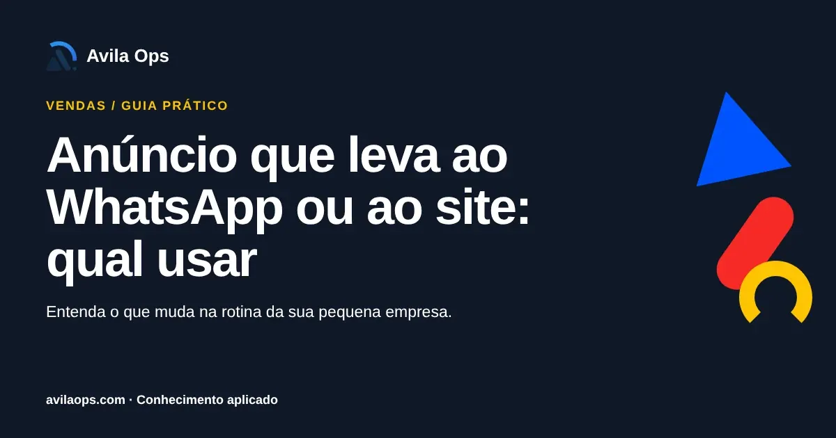 Cartaz editorial com o título “Anúncio que leva ao WhatsApp ou ao site: qual usar” e formas azul, vermelha e amarela da Avila Ops.