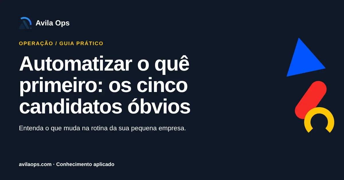 Cartaz editorial com o título “Automatizar o quê primeiro: os cinco candidatos óbvios” e formas azul, vermelha e amarela da Avila Ops.