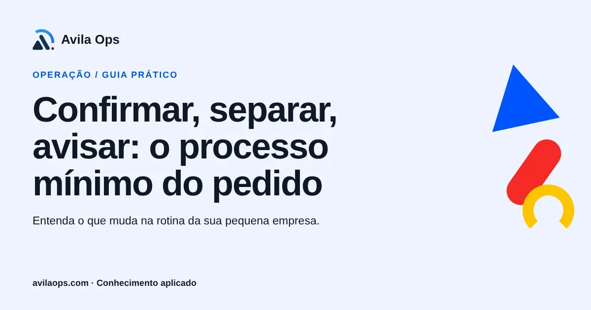 Cartaz editorial com o título “Confirmar, separar, avisar: o processo mínimo do pedido” e formas azul, vermelha e amarela da Avila Ops.