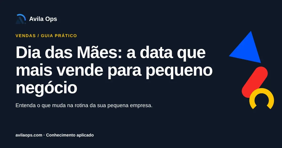 Cartaz editorial com o título “Dia das Mães: a data que mais vende para pequeno negócio” e formas azul, vermelha e amarela da Avila Ops.