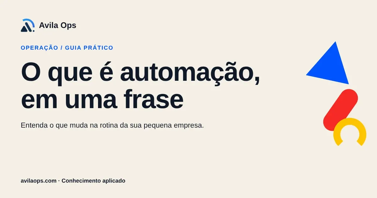 Cartaz editorial com o título “O que é automação, em uma frase” e formas azul, vermelha e amarela da Avila Ops.