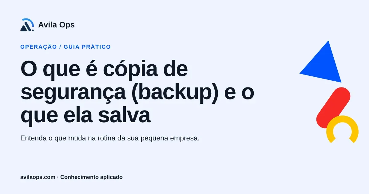 Cartaz editorial com o título “O que é cópia de segurança (backup) e o que ela salva” e formas azul, vermelha e amarela da Avila Ops.