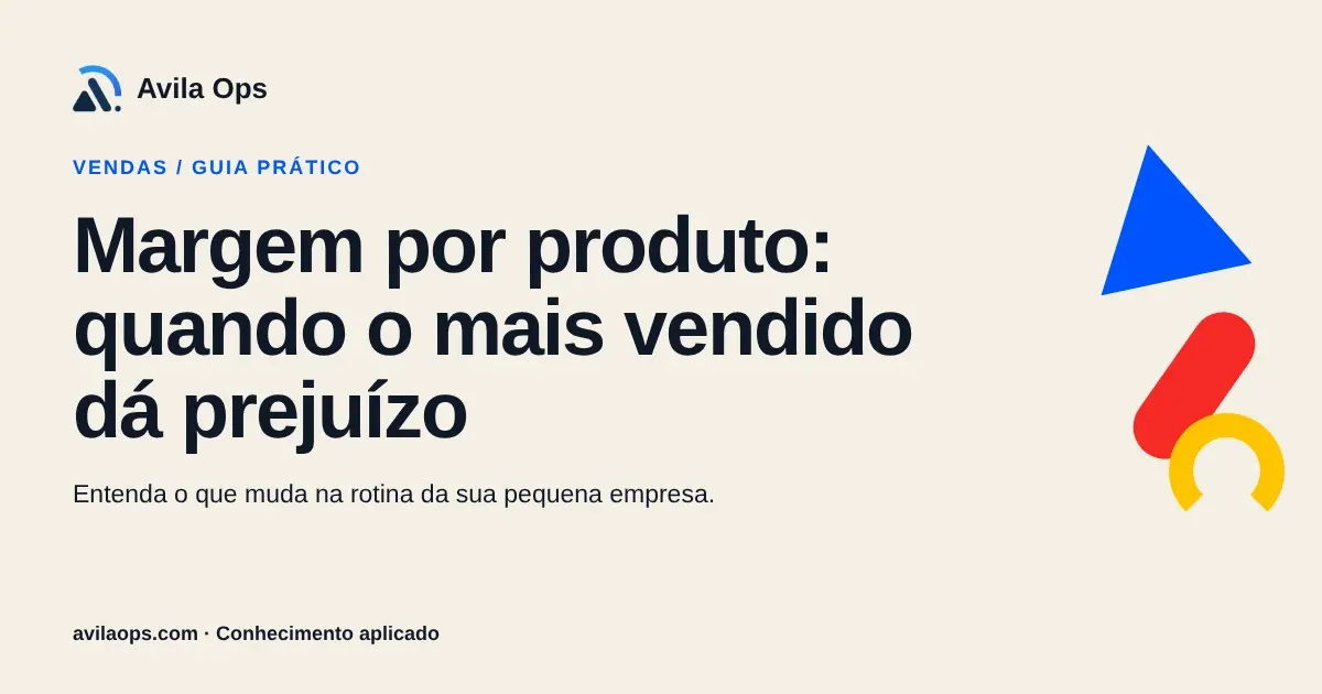 Cartaz editorial com o título “Margem por produto: quando o mais vendido dá prejuízo” e formas azul, vermelha e amarela da Avila Ops.