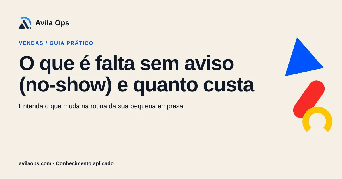Cartaz editorial com o título “O que é falta sem aviso (no-show) e quanto custa” e formas azul, vermelha e amarela da Avila Ops.