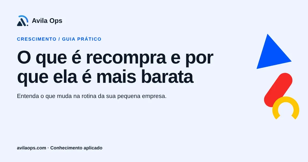Cartaz editorial com o título “O que é recompra e por que ela é mais barata” e formas azul, vermelha e amarela da Avila Ops.