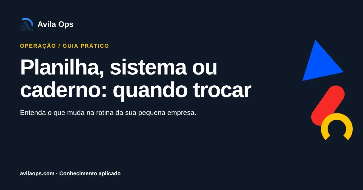 Cartaz editorial com o título “Planilha, sistema ou caderno: quando trocar” e formas azul, vermelha e amarela da Avila Ops.