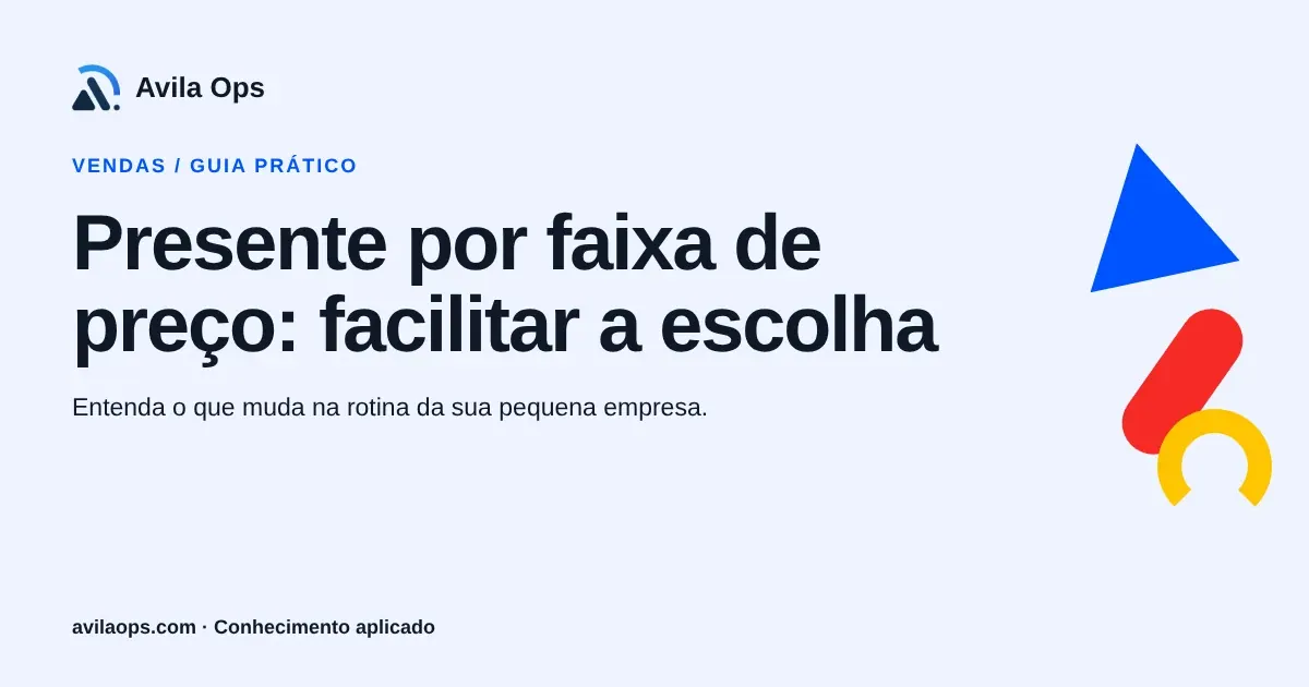 Cartaz editorial com o título “Presente por faixa de preço: facilitar a escolha” e formas azul, vermelha e amarela da Avila Ops.