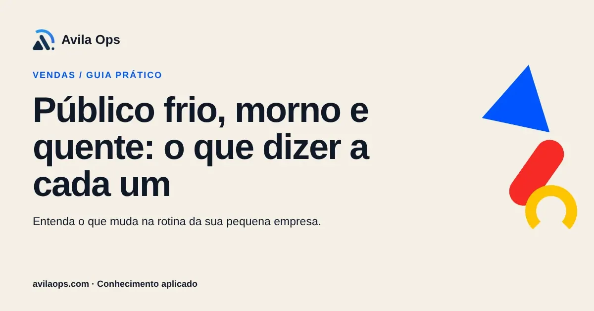 Cartaz editorial com o título “Público frio, morno e quente: o que dizer a cada um” e formas azul, vermelha e amarela da Avila Ops.