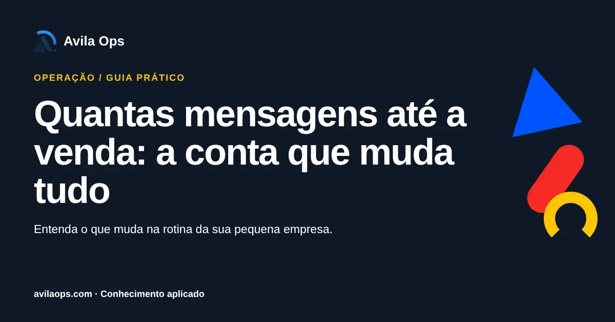 Cartaz editorial com o título “Quantas mensagens até a venda: a conta que muda tudo” e formas azul, vermelha e amarela da Avila Ops.