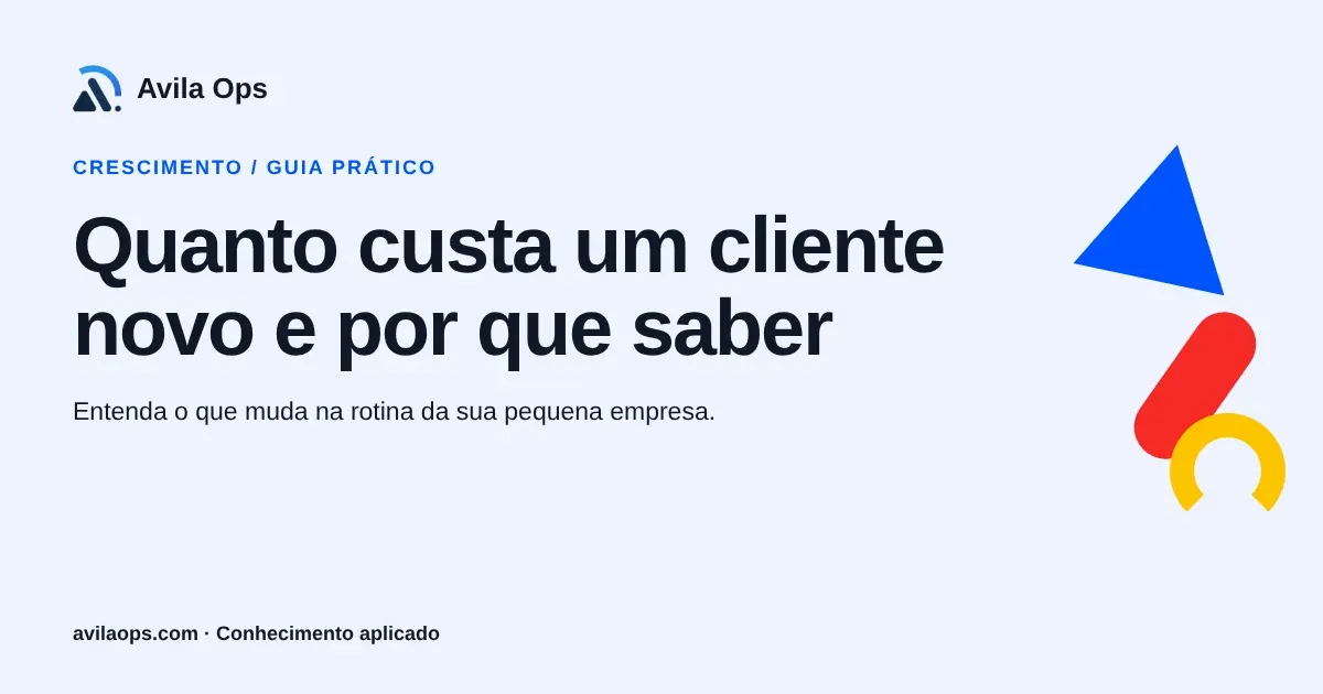 Cartaz editorial com o título “Quanto custa um cliente novo e por que saber” e formas azul, vermelha e amarela da Avila Ops.