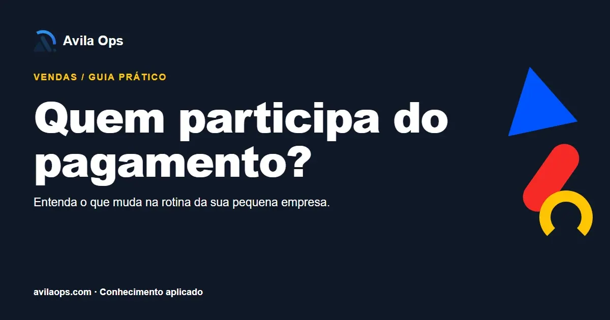 Cartaz editorial com o título “Quem participa do pagamento?” e formas azul, vermelha e amarela da Avila Ops.