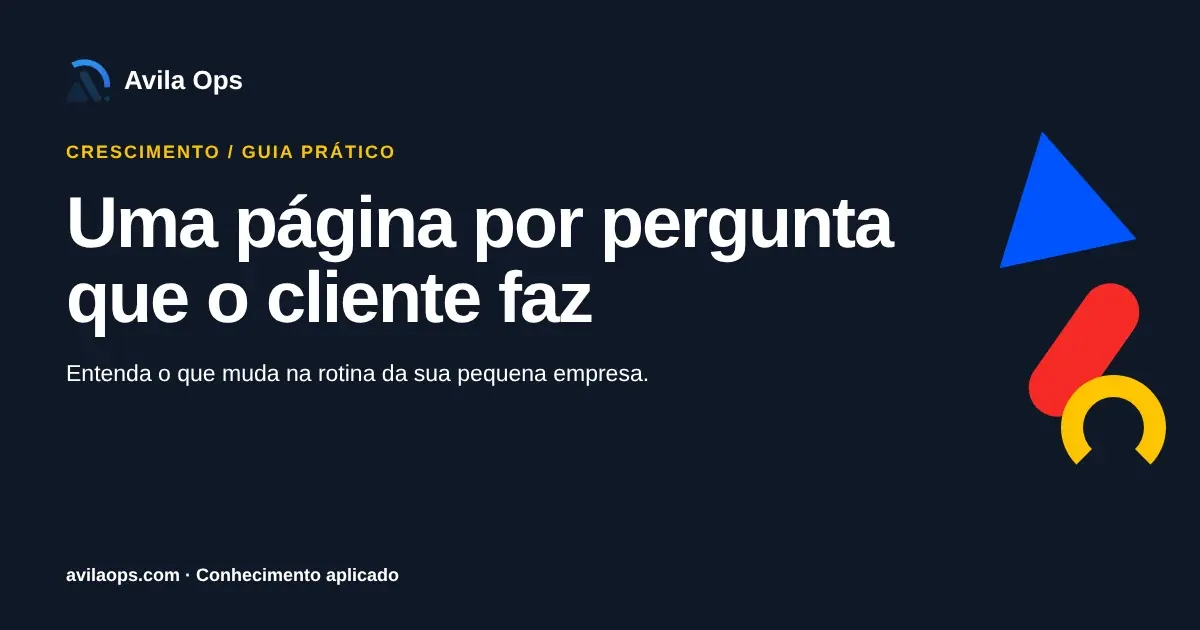 Cartaz editorial com o título “Uma página por pergunta que o cliente faz” e formas azul, vermelha e amarela da Avila Ops.