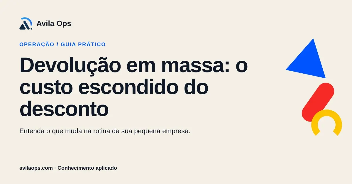 Cartaz editorial com o título “Devolução em massa: o custo escondido do desconto” e formas azul, vermelha e amarela da Avila Ops.