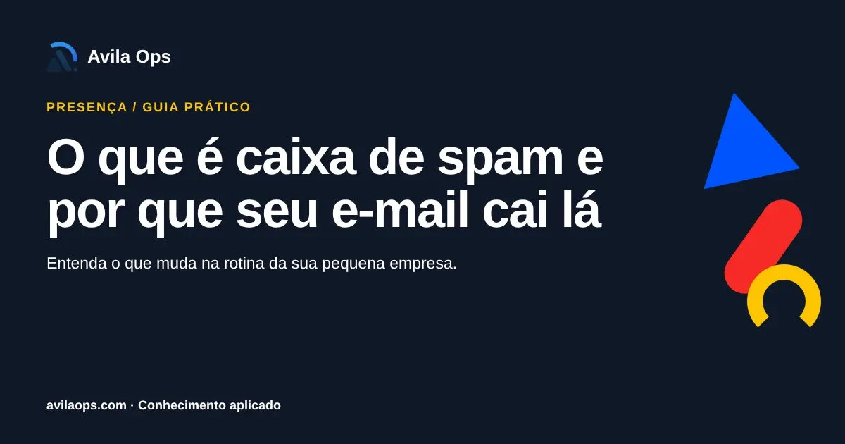 Cartaz editorial com o título “O que é caixa de spam e por que seu e-mail cai lá” e formas azul, vermelha e amarela da Avila Ops.