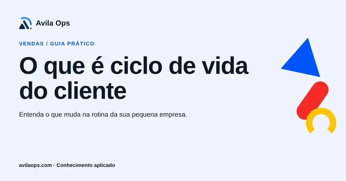 Cartaz editorial com o título “O que é ciclo de vida do cliente” e formas azul, vermelha e amarela da Avila Ops.
