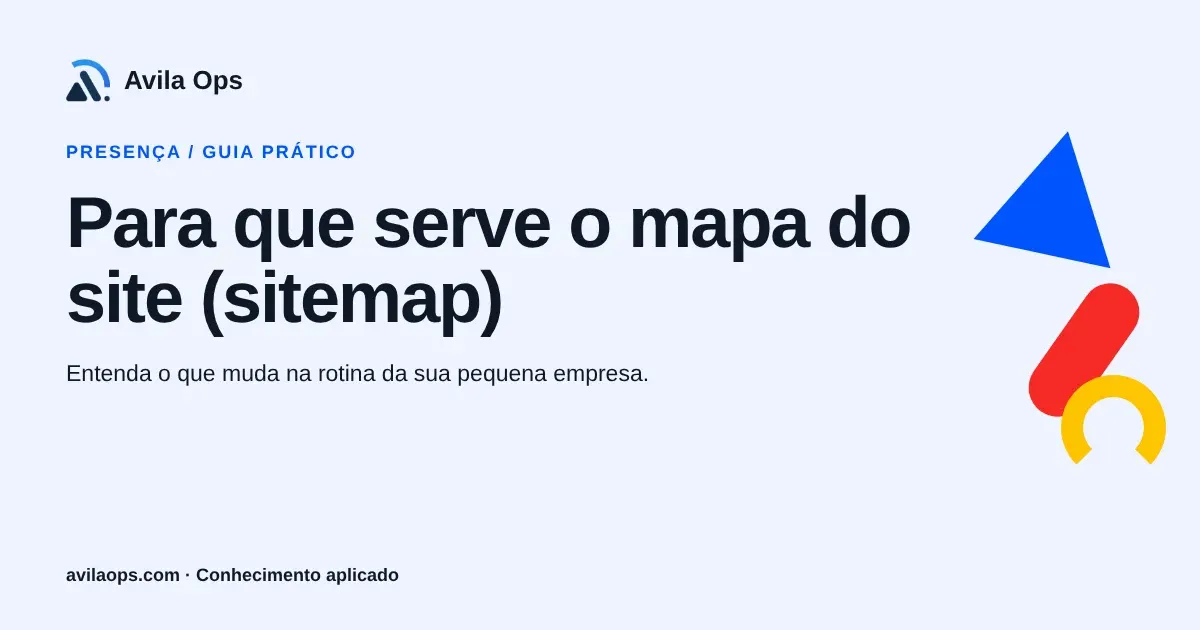 Cartaz editorial com o título “Para que serve o mapa do site (sitemap)” e formas azul, vermelha e amarela da Avila Ops.