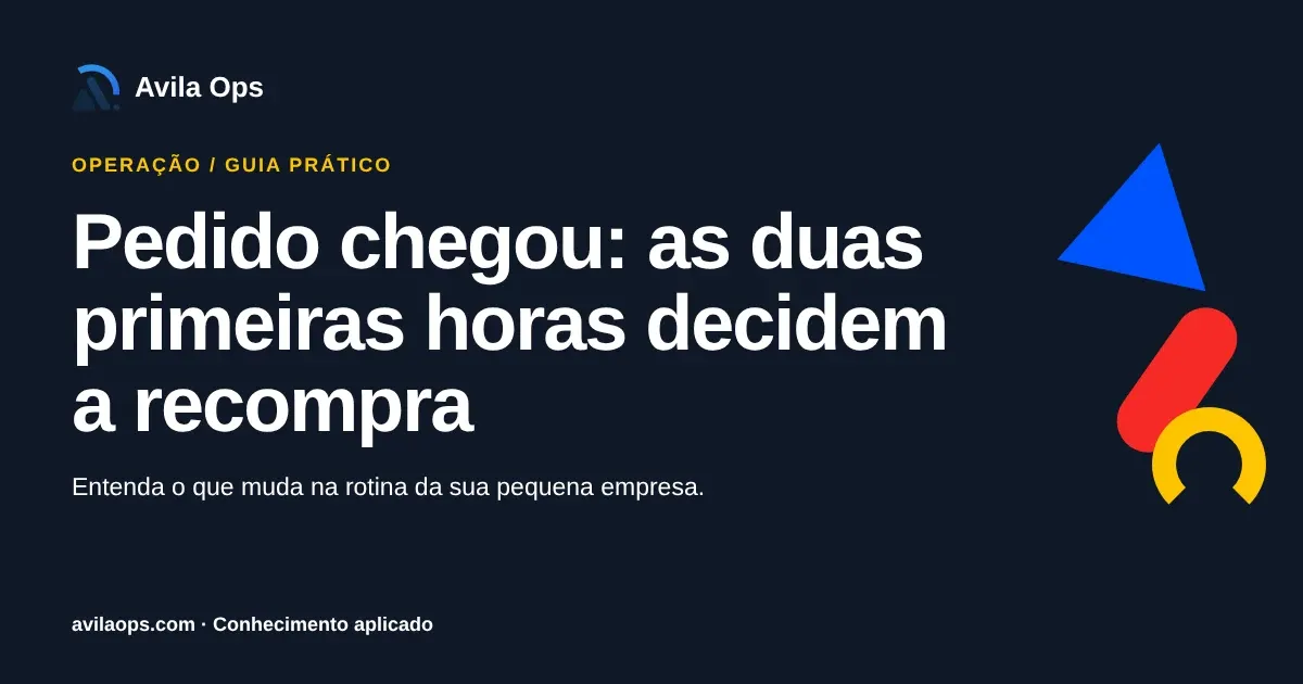 Cartaz editorial com o título “Pedido chegou: as duas primeiras horas decidem a recompra” e formas azul, vermelha e amarela da Avila Ops.