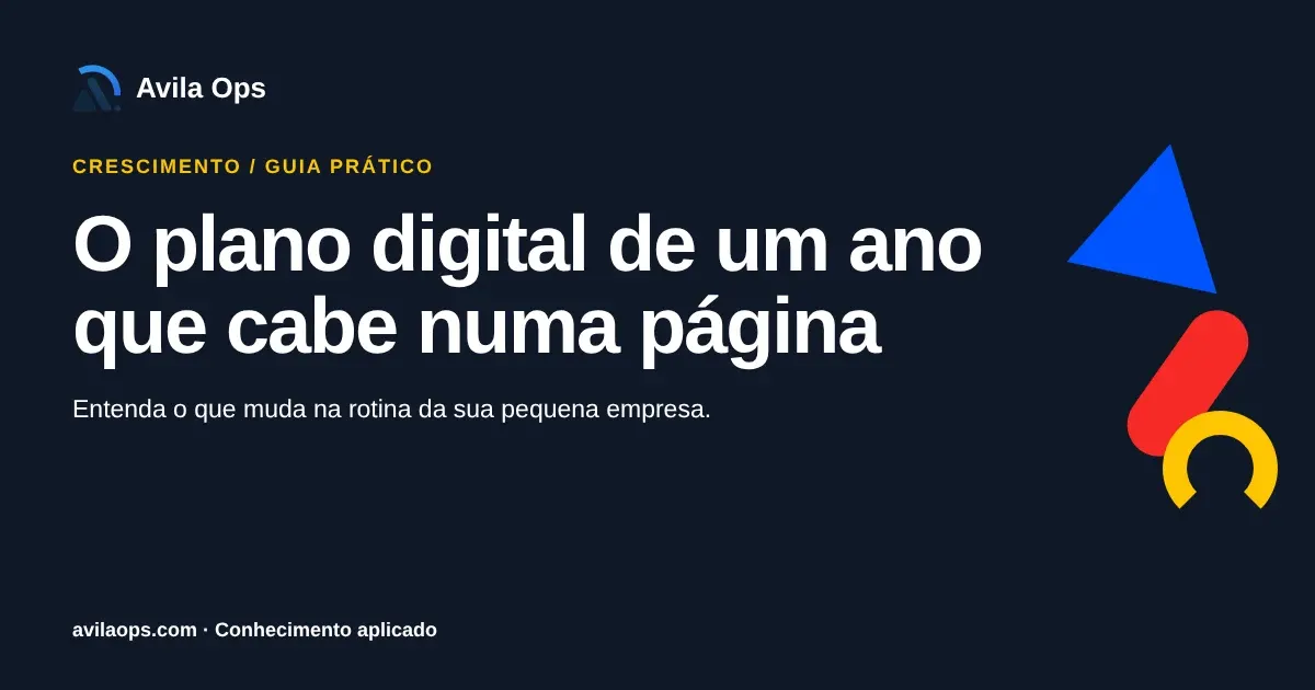 Cartaz editorial com o título “O plano digital de um ano que cabe numa página” e formas azul, vermelha e amarela da Avila Ops.