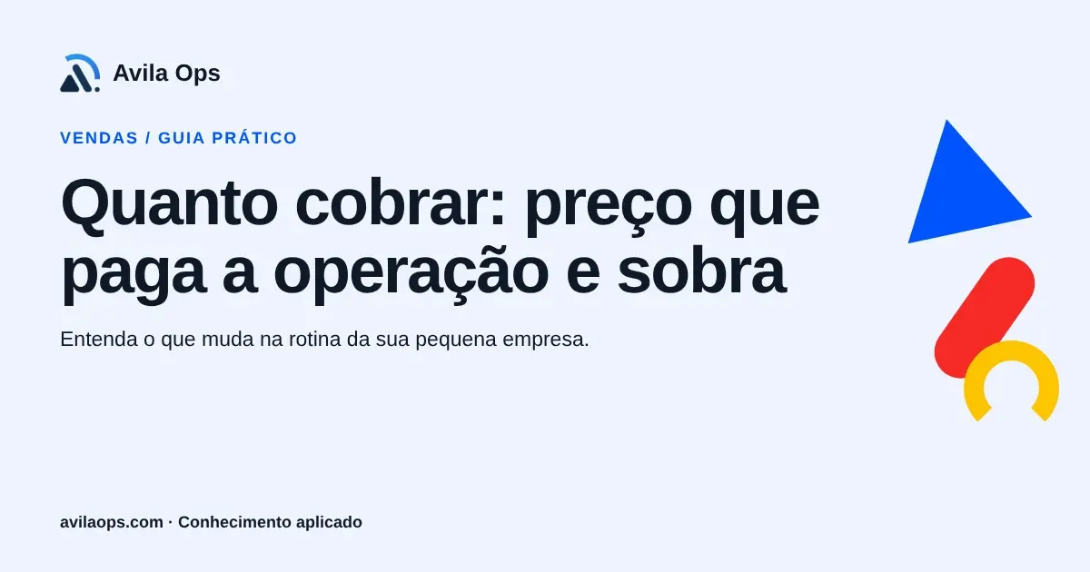 Cartaz editorial com o título “Quanto cobrar: preço que paga a operação e sobra” e formas azul, vermelha e amarela da Avila Ops.