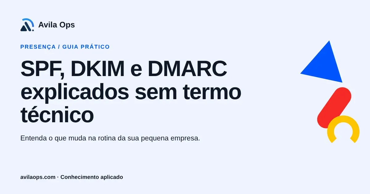 Cartaz editorial com o título “SPF, DKIM e DMARC explicados sem termo técnico” e formas azul, vermelha e amarela da Avila Ops.