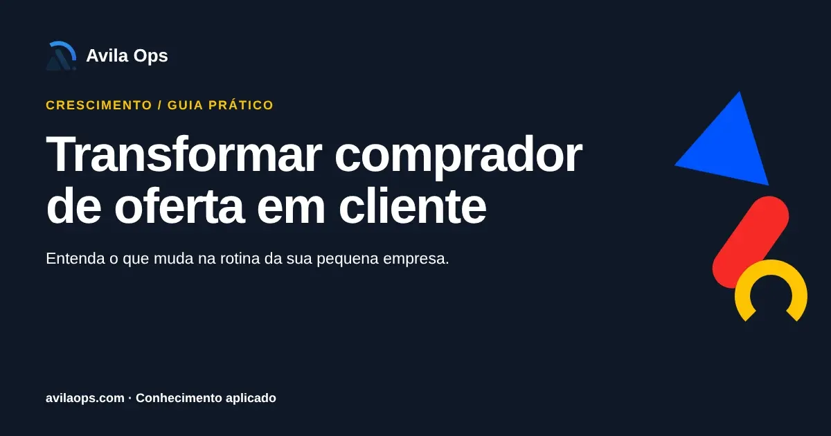 Cartaz editorial com o título “Transformar comprador de oferta em cliente” e formas azul, vermelha e amarela da Avila Ops.