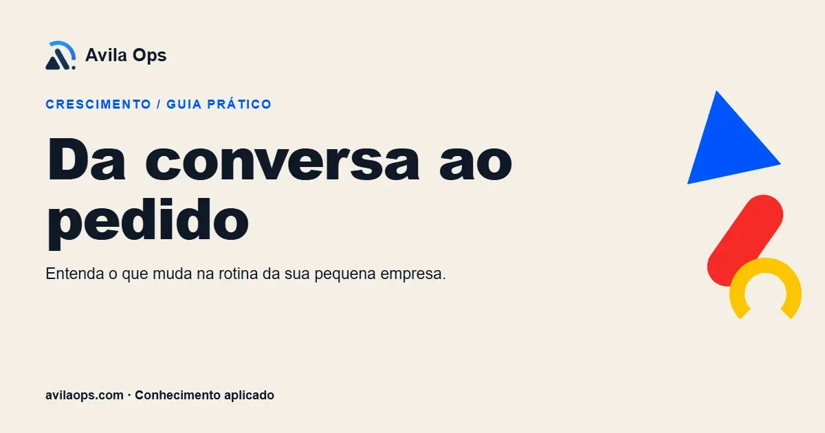 Cartaz editorial com o título “Da conversa ao pedido” e formas azul, vermelha e amarela da Avila Ops.